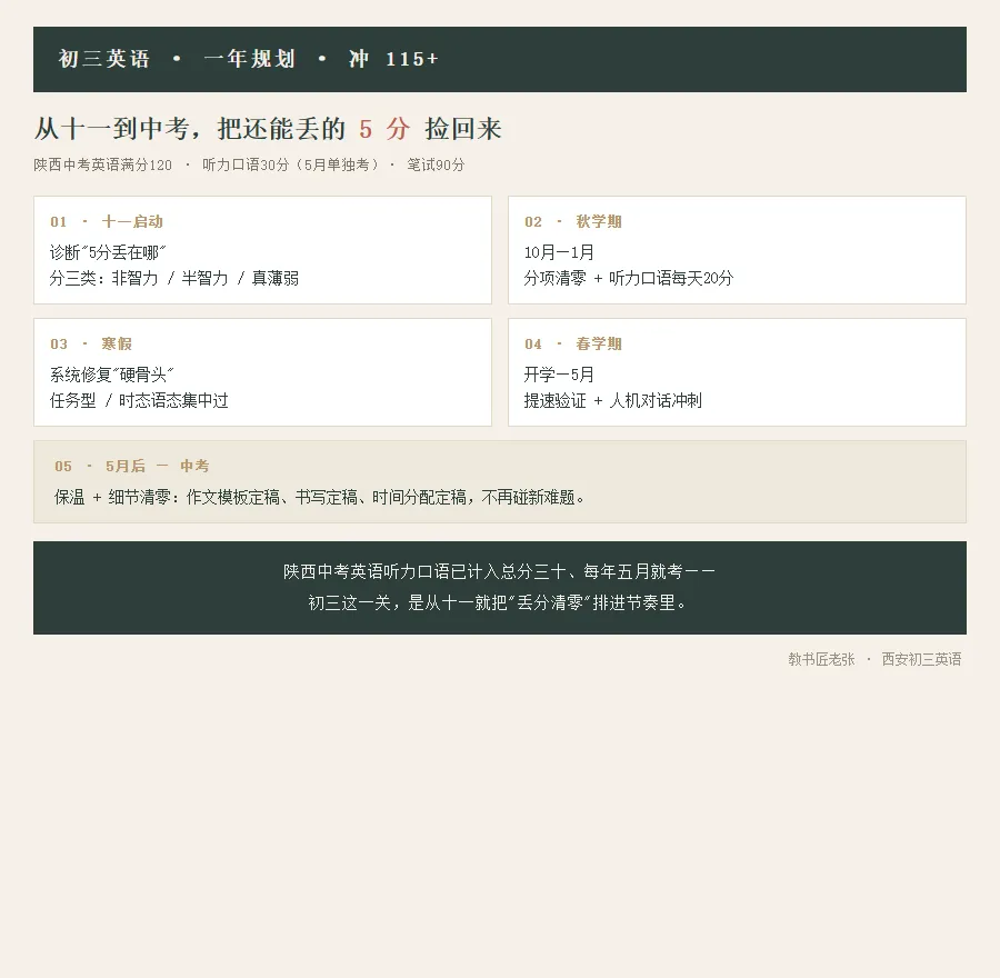 初三英语一年规划:从这个十一,冲115+-第1张图片-四季读书网 初三英语一年规划:从这个十一,冲115+-第1张图片-四季读书网