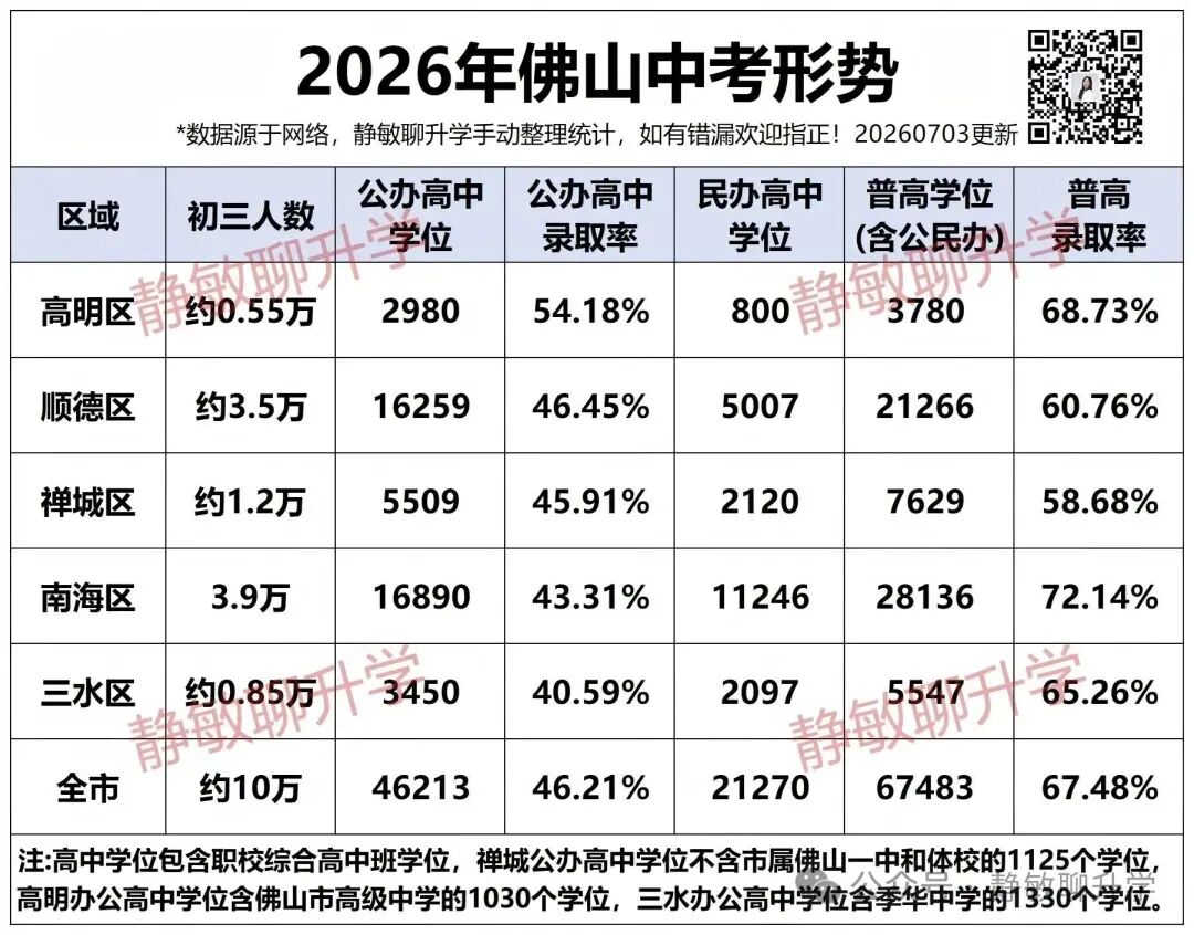 多地取消中考分流、实现普高直升!为何佛山10万考生难以效仿?-第2张图片-四季读书网 多地取消中考分流、实现普高直升!为何佛山10万考生难以效仿?-第2张图片-四季读书网