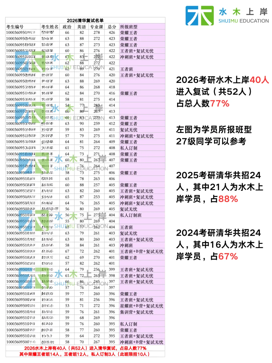 27清华347真题模考排期出炉,国庆带你限时模拟+复盘讲解!-第8张图片-四季读书网 27清华347真题模考排期出炉,国庆带你限时模拟+复盘讲解!-第8张图片-四季读书网