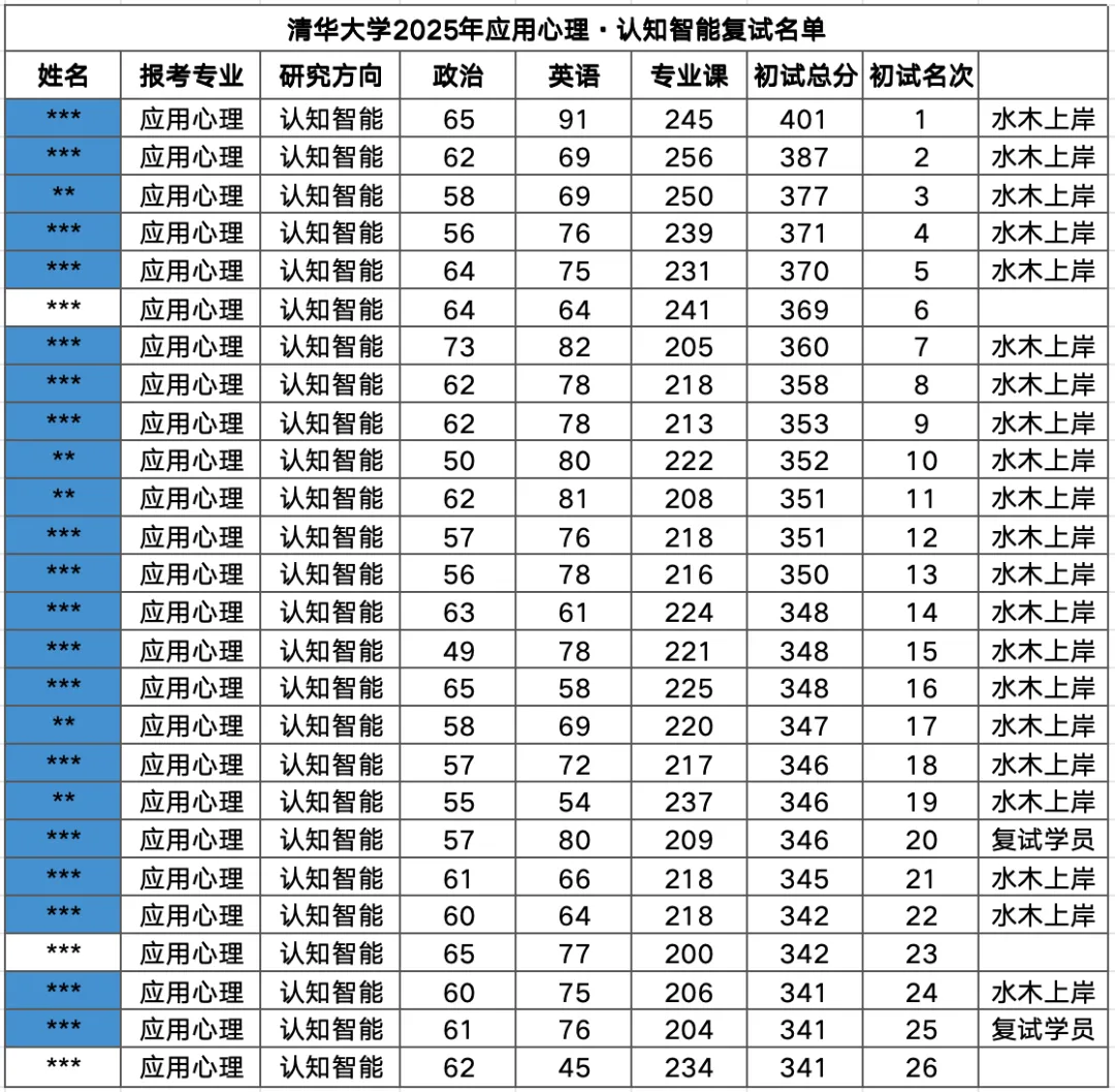 27清华347真题模考排期出炉,国庆带你限时模拟+复盘讲解!-第9张图片-四季读书网 27清华347真题模考排期出炉,国庆带你限时模拟+复盘讲解!-第9张图片-四季读书网