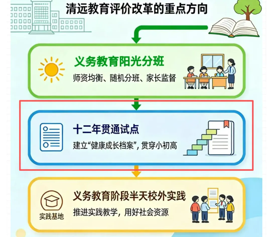 牛啊!隔壁清远取消中考,广州家长炸锅了-第3张图片-四季读书网 牛啊!隔壁清远取消中考,广州家长炸锅了-第3张图片-四季读书网