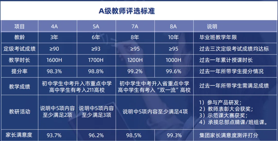 唐山锐满分教育初三补习班哪家好?唐山初三/九年级课后/周末辅导班咨询电话是多少?-第20张图片-四季读书网