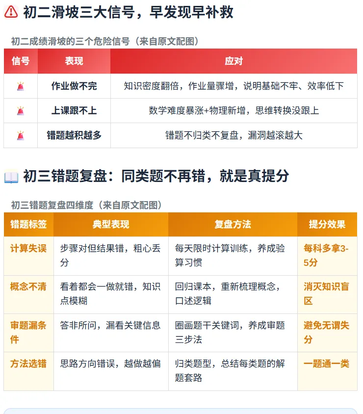 初一初二初三都需要抓什么重点?初中三年规划一篇说清楚!-第5张图片-四季读书网