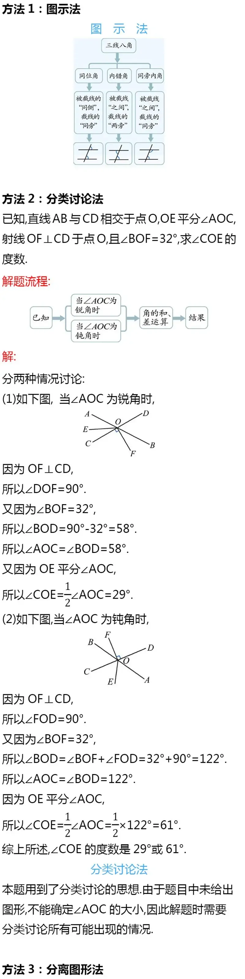初一、初二常用解题技巧+易错知识点,一篇全汇总!-第5张图片-四季读书网