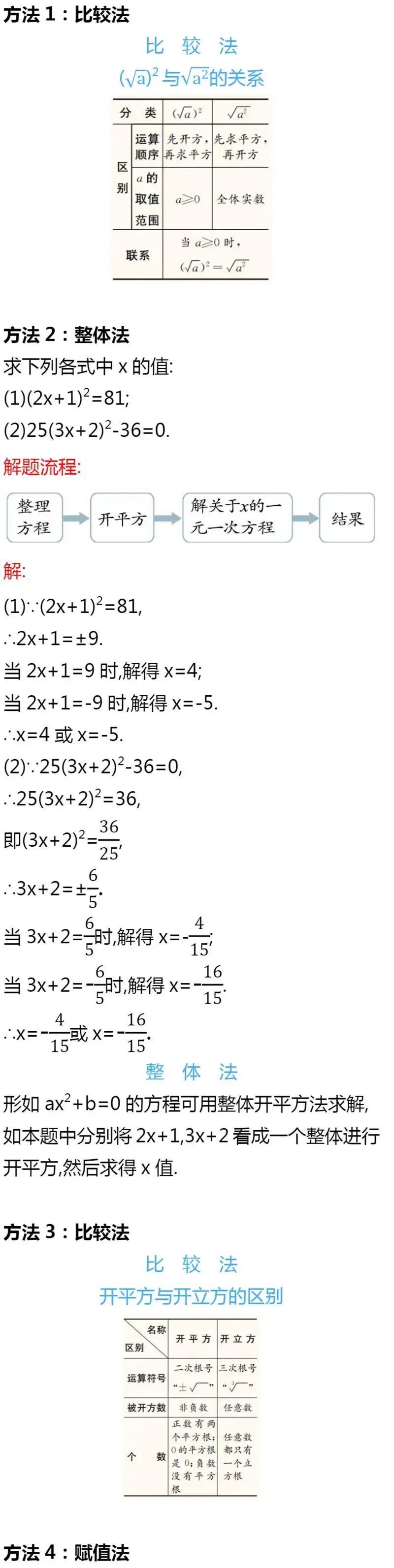 初一、初二常用解题技巧+易错知识点,一篇全汇总!-第8张图片-四季读书网