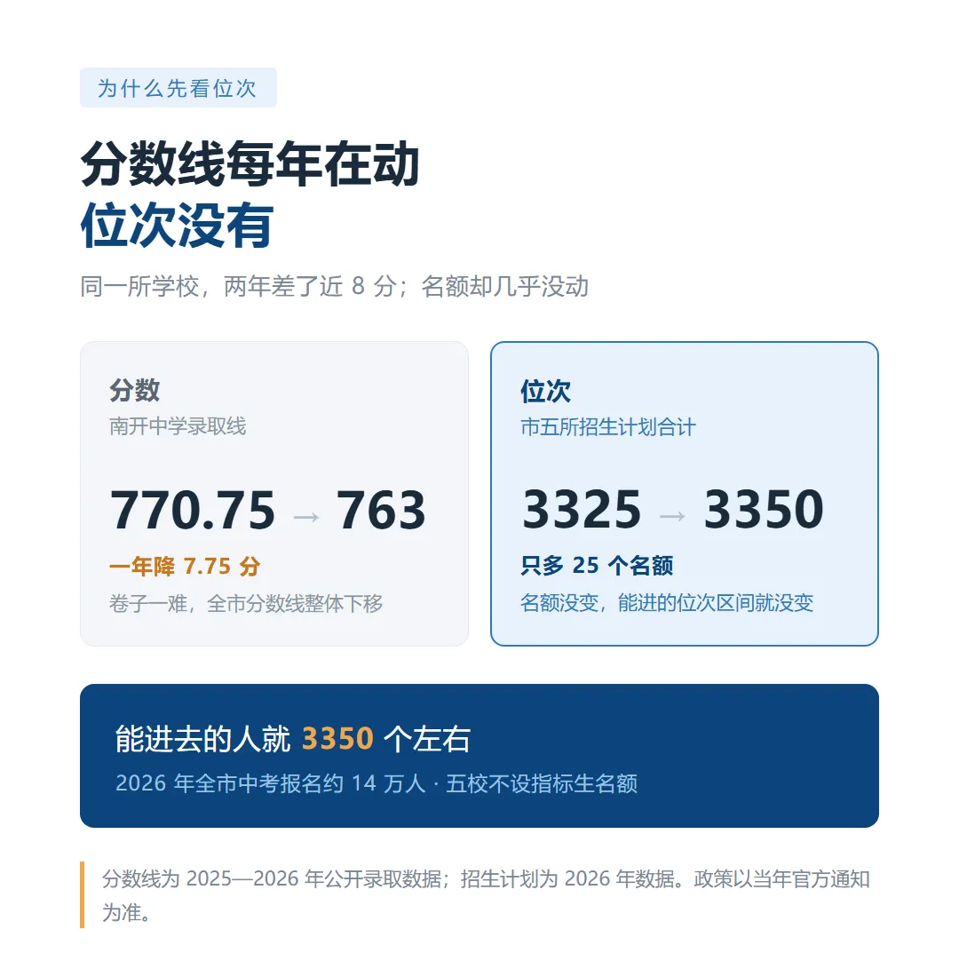 初三每次考试后,目标五所的孩子这样做-第3张图片-四季读书网 初三每次考试后,目标五所的孩子这样做-第3张图片-四季读书网