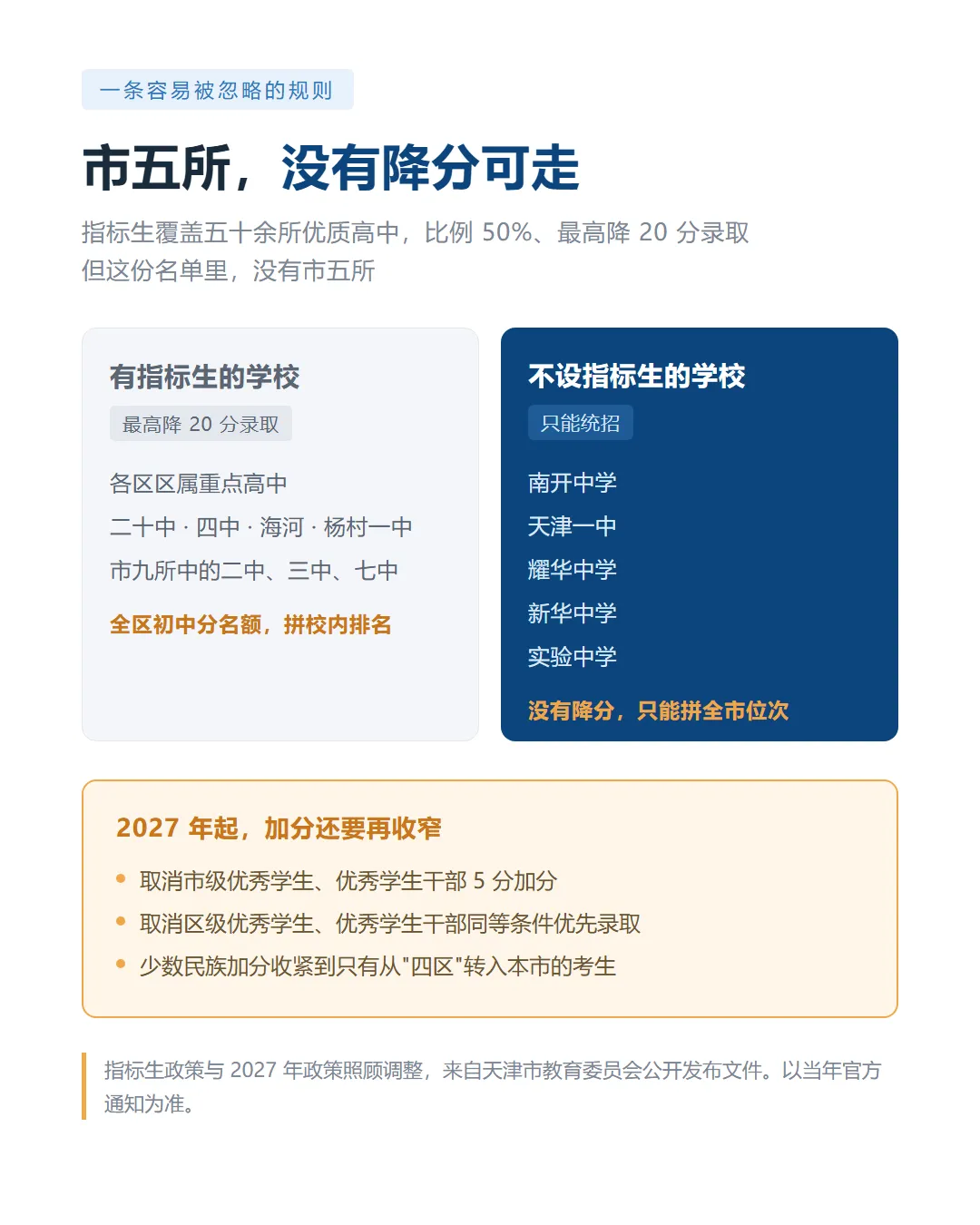 初三每次考试后,目标五所的孩子这样做-第6张图片-四季读书网 初三每次考试后,目标五所的孩子这样做-第6张图片-四季读书网