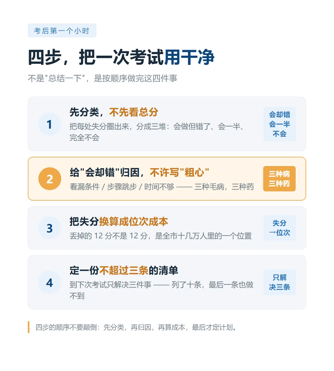 初三每次考试后,目标五所的孩子这样做-第8张图片-四季读书网 初三每次考试后,目标五所的孩子这样做-第8张图片-四季读书网