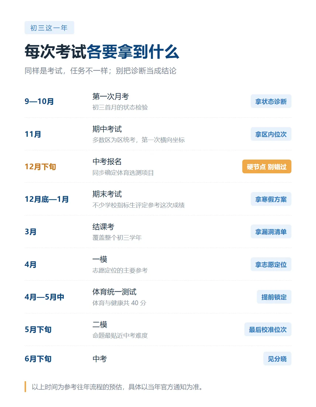 初三每次考试后,目标五所的孩子这样做-第14张图片-四季读书网 初三每次考试后,目标五所的孩子这样做-第14张图片-四季读书网