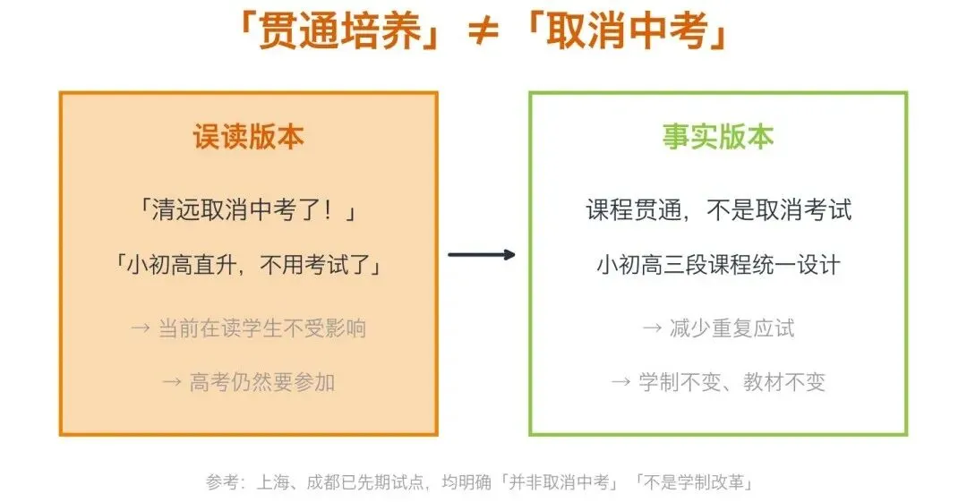 不用中考?小初高一路读上去!东莞家长先别着急羡慕.-第3张图片-四季读书网 不用中考?小初高一路读上去!东莞家长先别着急羡慕.-第3张图片-四季读书网
