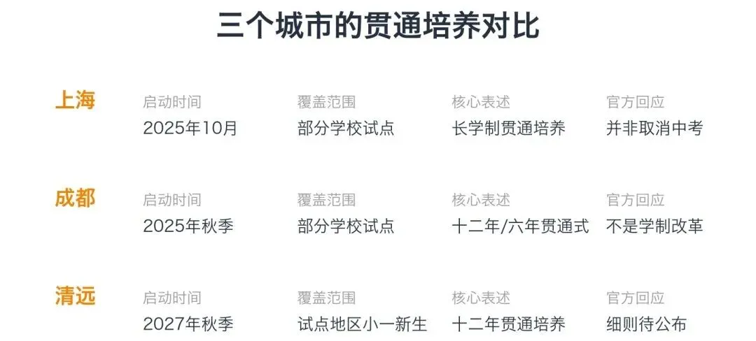 不用中考?小初高一路读上去!东莞家长先别着急羡慕.-第4张图片-四季读书网 不用中考?小初高一路读上去!东莞家长先别着急羡慕.-第4张图片-四季读书网