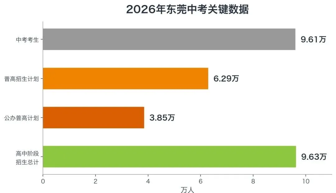 不用中考?小初高一路读上去!东莞家长先别着急羡慕.-第5张图片-四季读书网 不用中考?小初高一路读上去!东莞家长先别着急羡慕.-第5张图片-四季读书网