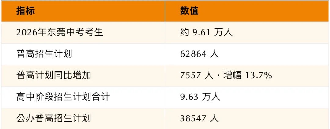不用中考?小初高一路读上去!东莞家长先别着急羡慕.-第6张图片-四季读书网 不用中考?小初高一路读上去!东莞家长先别着急羡慕.-第6张图片-四季读书网