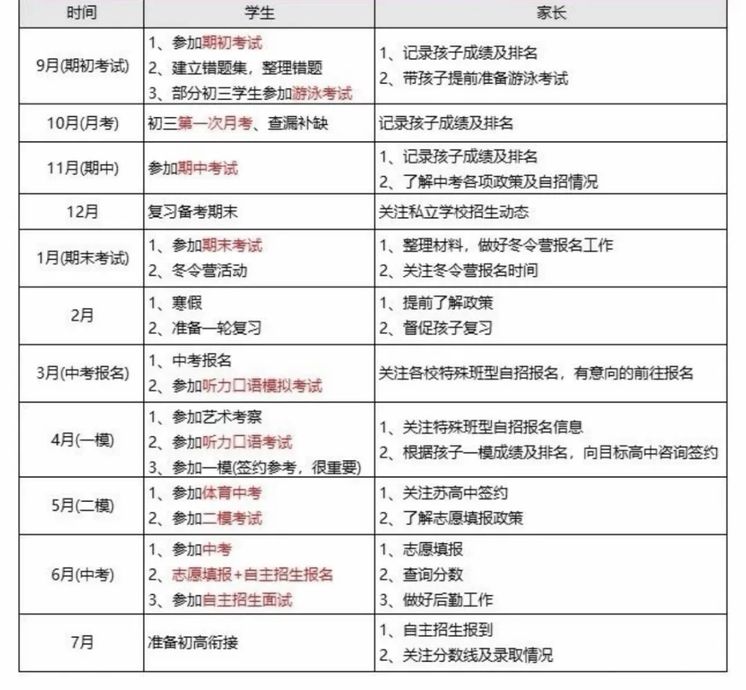 苏州2027中考大事件时间轴来了-第1张图片-四季读书网 苏州2027中考大事件时间轴来了-第1张图片-四季读书网