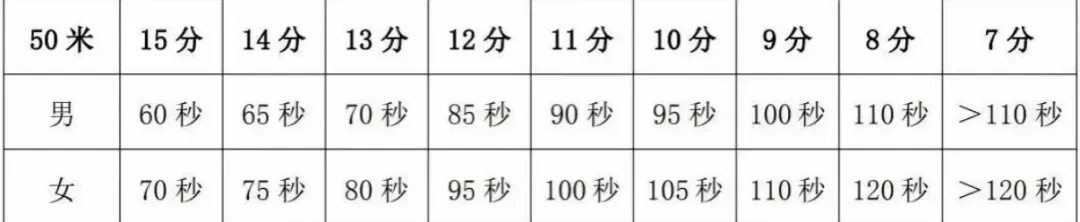 苏州2027中考大事件时间轴来了-第2张图片-四季读书网 苏州2027中考大事件时间轴来了-第2张图片-四季读书网