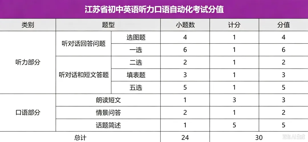 苏州2027中考大事件时间轴来了-第3张图片-四季读书网 苏州2027中考大事件时间轴来了-第3张图片-四季读书网