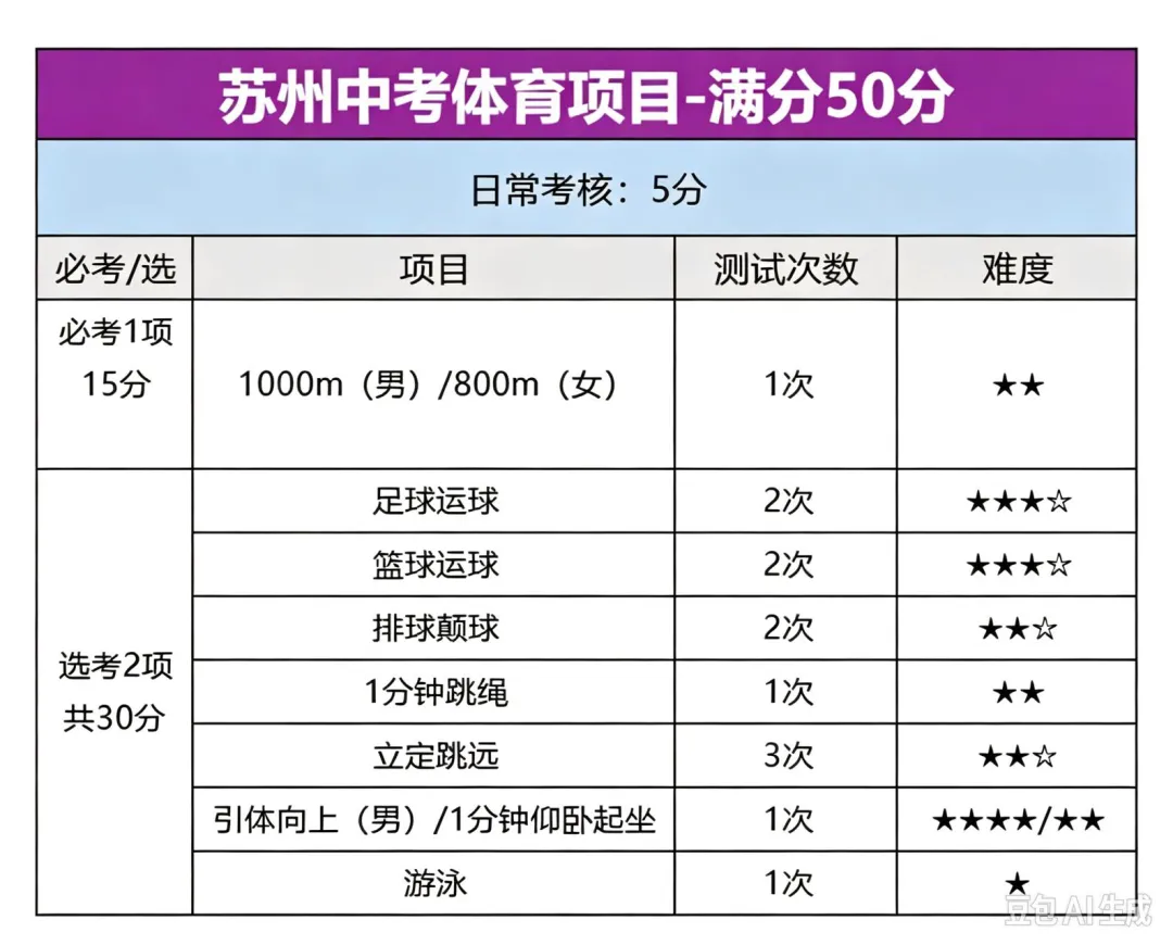 苏州2027中考大事件时间轴来了-第4张图片-四季读书网 苏州2027中考大事件时间轴来了-第4张图片-四季读书网