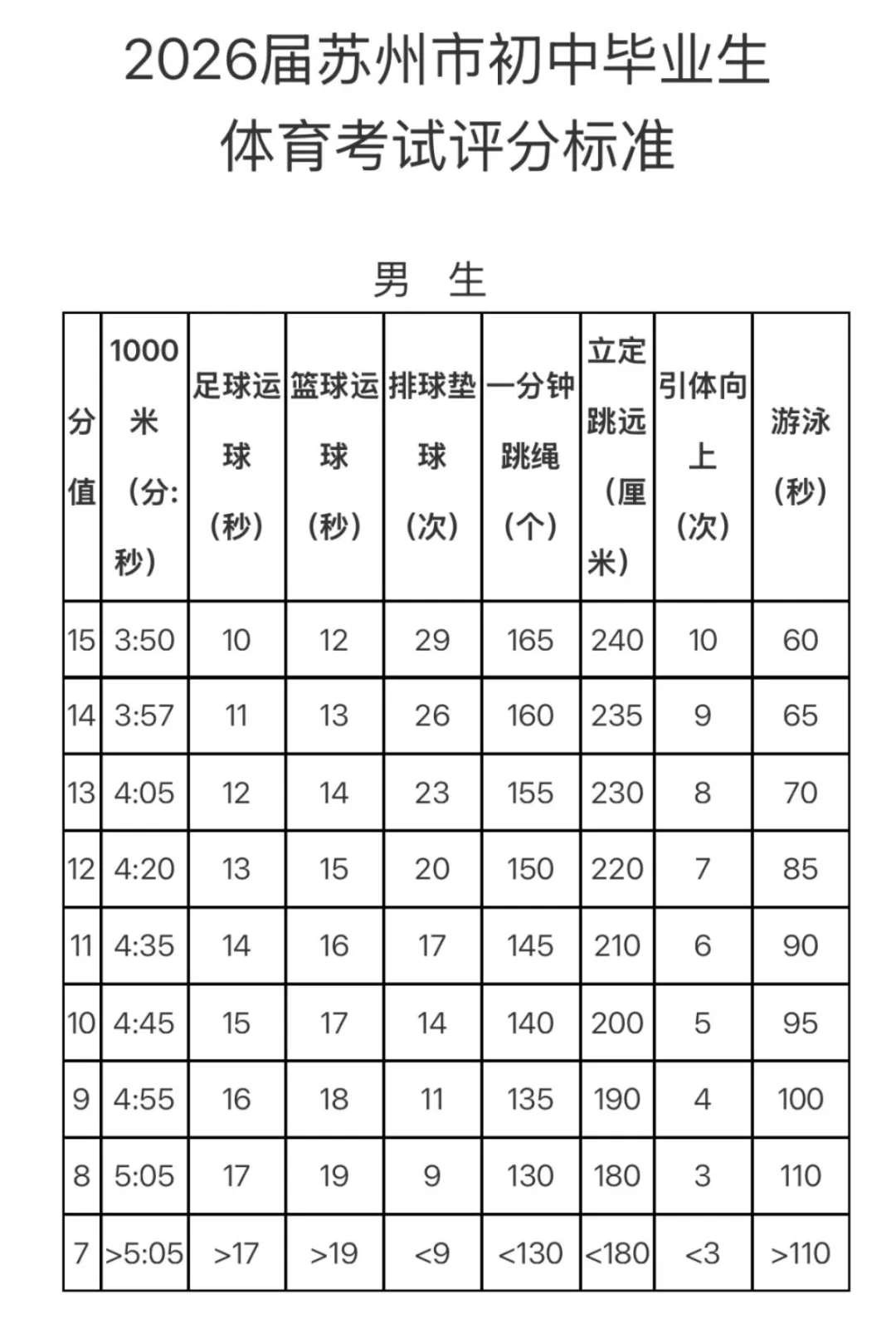 苏州2027中考大事件时间轴来了-第5张图片-四季读书网 苏州2027中考大事件时间轴来了-第5张图片-四季读书网