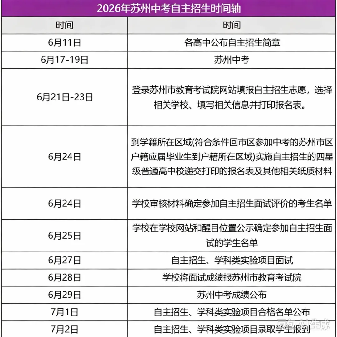 苏州2027中考大事件时间轴来了-第9张图片-四季读书网 苏州2027中考大事件时间轴来了-第9张图片-四季读书网