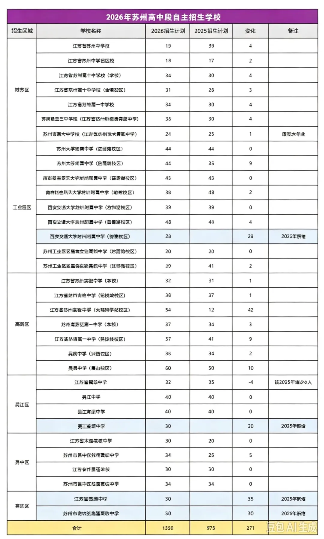 苏州2027中考大事件时间轴来了-第10张图片-四季读书网 苏州2027中考大事件时间轴来了-第10张图片-四季读书网