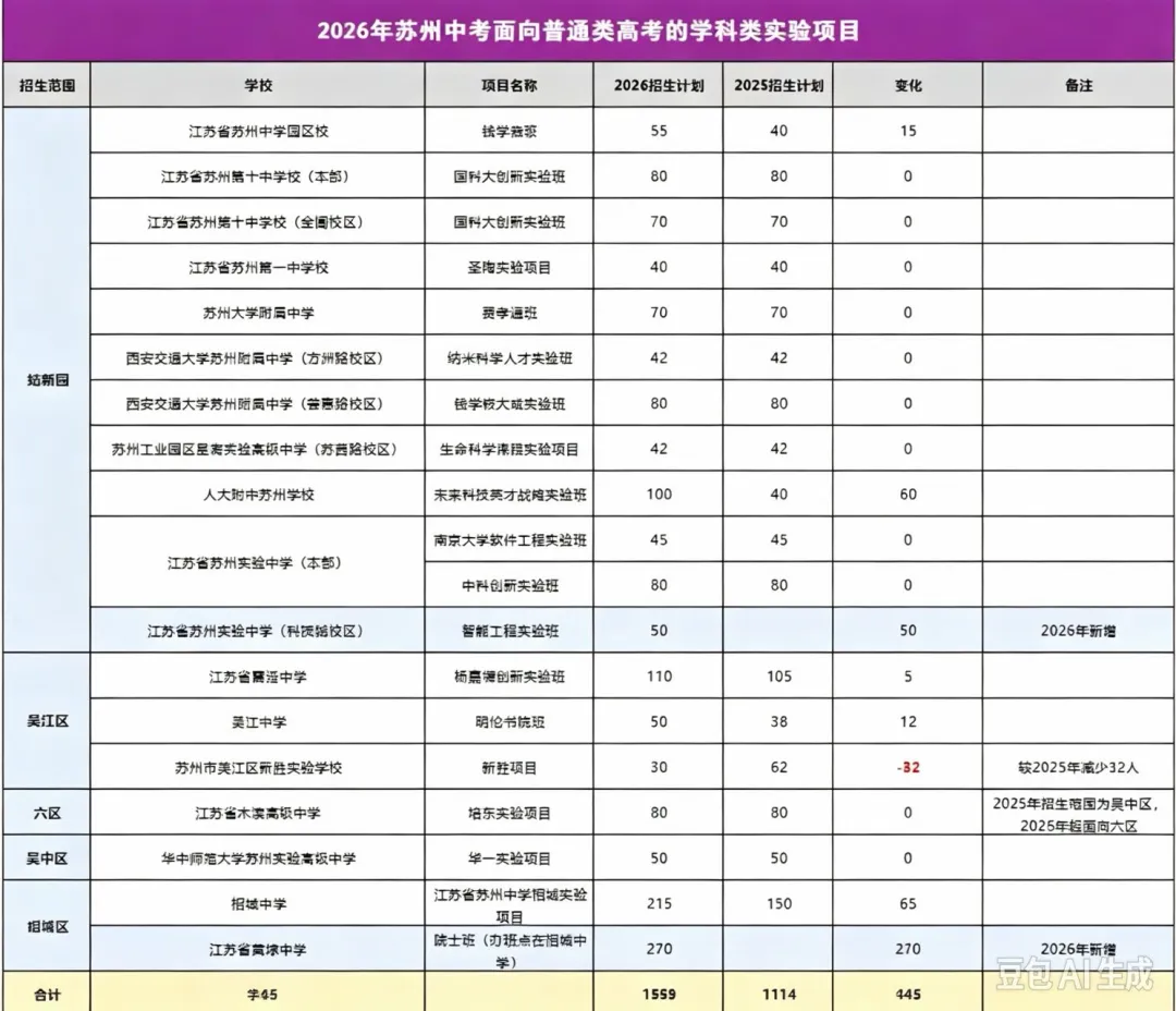 苏州2027中考大事件时间轴来了-第11张图片-四季读书网 苏州2027中考大事件时间轴来了-第11张图片-四季读书网