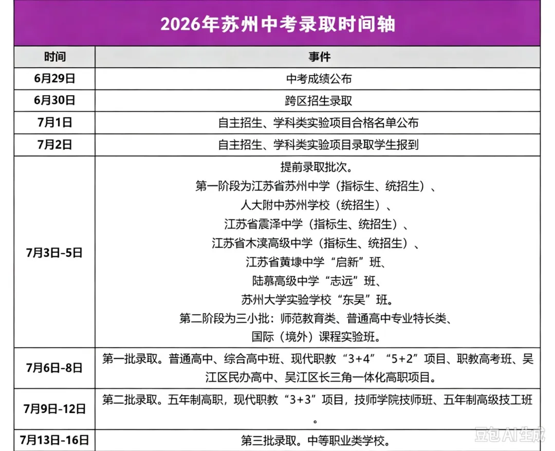 苏州2027中考大事件时间轴来了-第12张图片-四季读书网 苏州2027中考大事件时间轴来了-第12张图片-四季读书网
