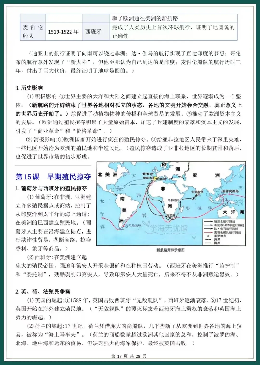 初三历史|26年新版九上历史知识点梳理汇总,国庆假期必背!-第12张图片-四季读书网 初三历史|26年新版九上历史知识点梳理汇总,国庆假期必背!-第12张图片-四季读书网