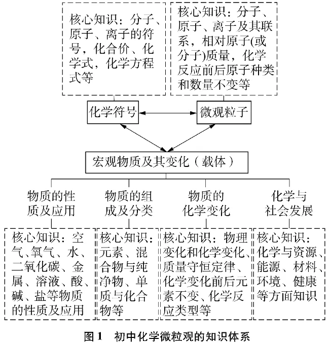 【初三化学】一起学化学——分子原子离子带你微观看世界-第2张图片-四季读书网 【初三化学】一起学化学——分子原子离子带你微观看世界-第2张图片-四季读书网