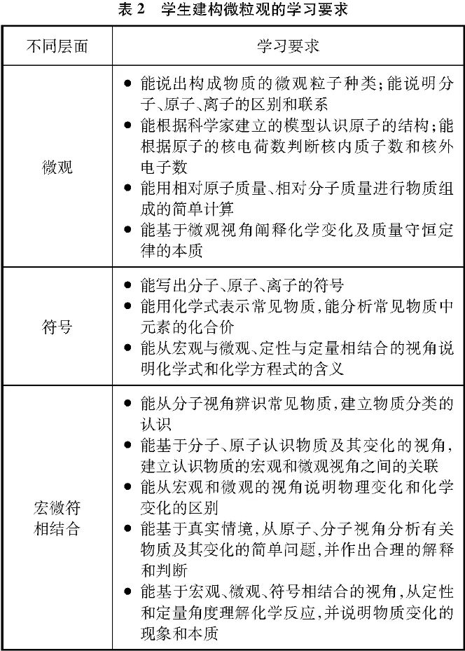 【初三化学】一起学化学——分子原子离子带你微观看世界-第3张图片-四季读书网 【初三化学】一起学化学——分子原子离子带你微观看世界-第3张图片-四季读书网