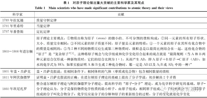 【初三化学】一起学化学——分子原子离子带你微观看世界-第8张图片-四季读书网 【初三化学】一起学化学——分子原子离子带你微观看世界-第8张图片-四季读书网