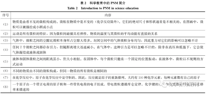 【初三化学】一起学化学——分子原子离子带你微观看世界-第9张图片-四季读书网 【初三化学】一起学化学——分子原子离子带你微观看世界-第9张图片-四季读书网