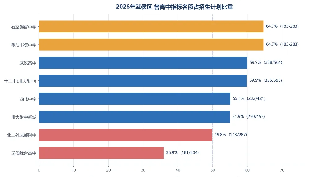 成都中考区指标分区拆解:7个区看哪几次考试、名额多少、初中怎么分-第8张图片-四季读书网