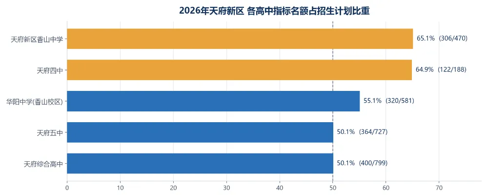 成都中考区指标分区拆解:7个区看哪几次考试、名额多少、初中怎么分-第10张图片-四季读书网