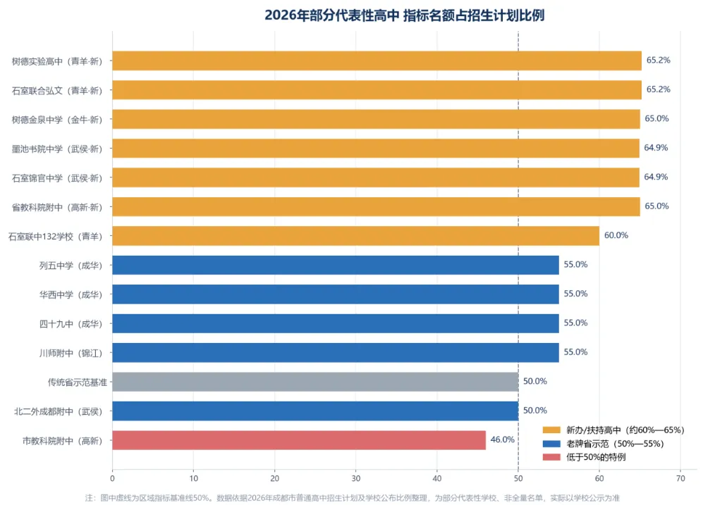 成都中考区指标分区拆解:7个区看哪几次考试、名额多少、初中怎么分-第11张图片-四季读书网