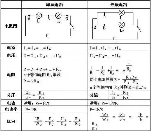 中考物理重点:电学知识点大全+公式整理-第6张图片-四季读书网