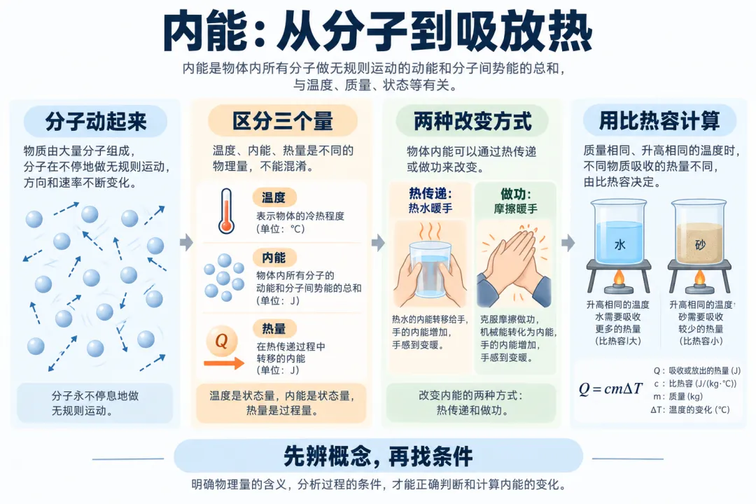 初三物理|4组关系帮孩子搞定内能全章!-第1张图片-四季读书网
