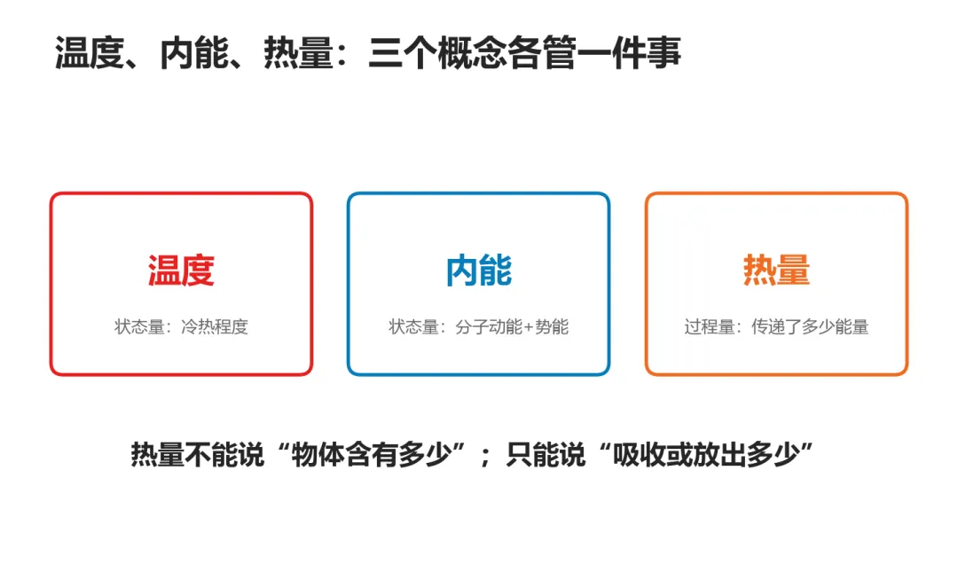 初三物理|4组关系帮孩子搞定内能全章!-第3张图片-四季读书网