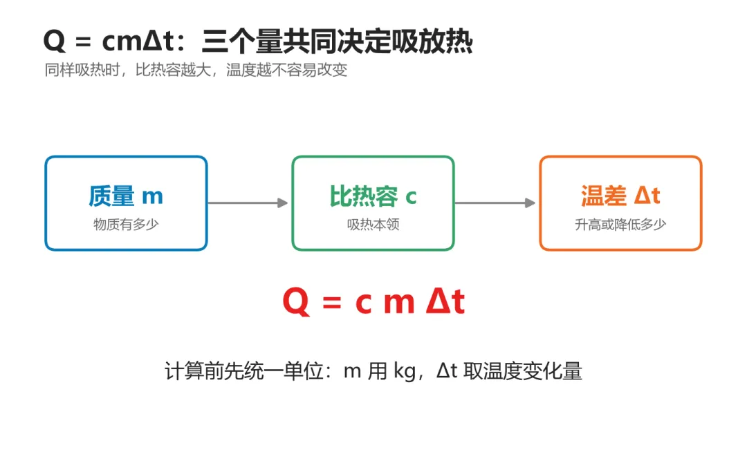 初三物理|4组关系帮孩子搞定内能全章!-第5张图片-四季读书网