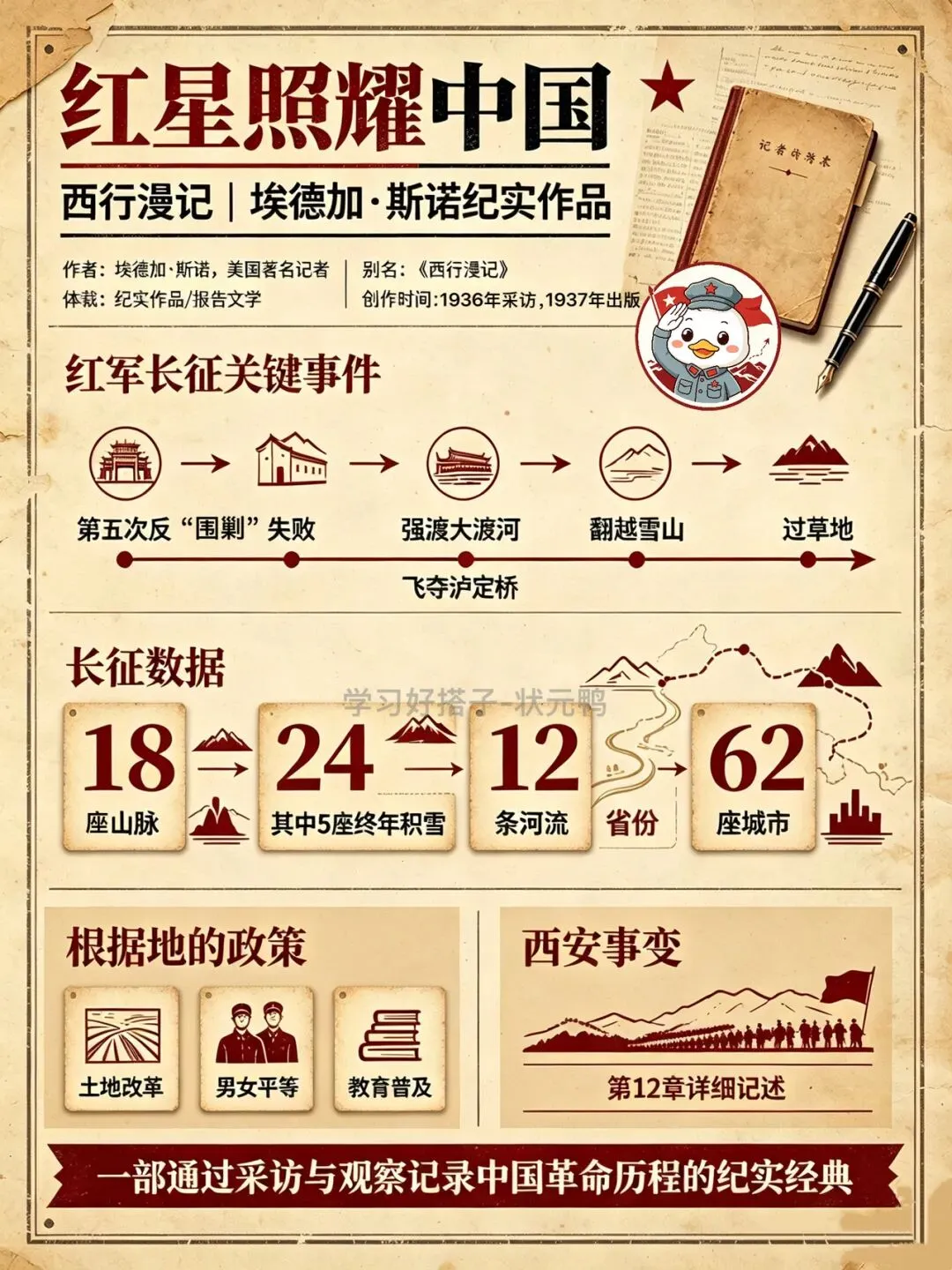 初中必读书目,中考名著范围.八年级上册《红星照耀中国》|考试题型+核心考点整理-第4张图片-四季读书网