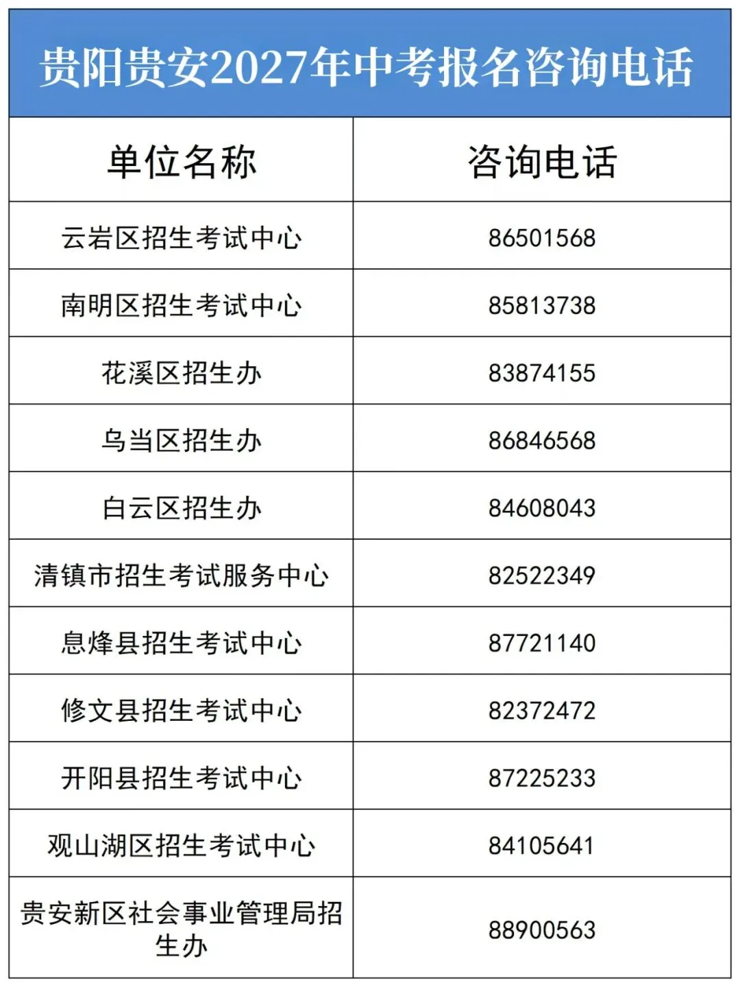 初三学生家长注意,贵阳市2027年中考报名时间及报名材料!-第14张图片-四季读书网