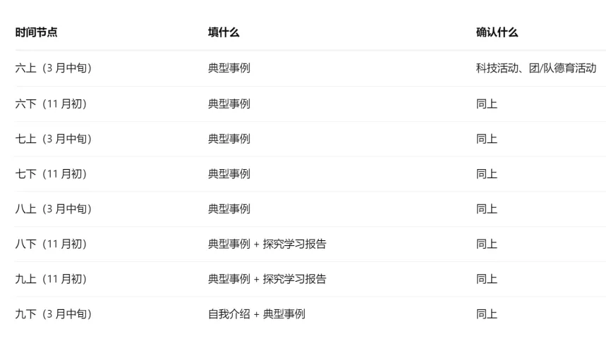 国庆后开窗!上海初三综评填报倒计时,这50分别在“随便填”上丢-第4张图片-四季读书网 国庆后开窗!上海初三综评填报倒计时,这50分别在“随便填”上丢-第4张图片-四季读书网