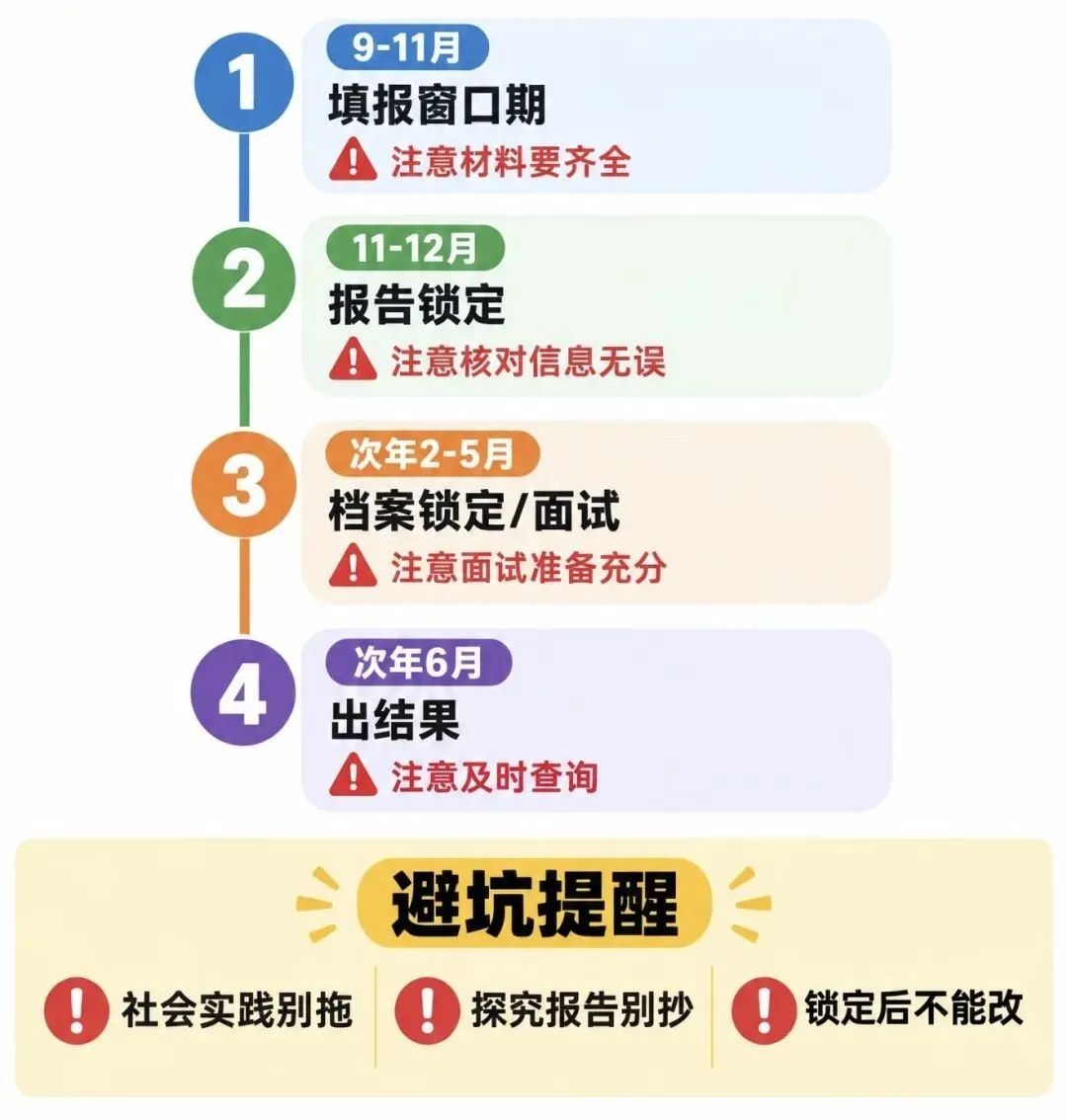 国庆后开窗!上海初三综评填报倒计时,这50分别在“随便填”上丢-第7张图片-四季读书网 国庆后开窗!上海初三综评填报倒计时,这50分别在“随便填”上丢-第7张图片-四季读书网