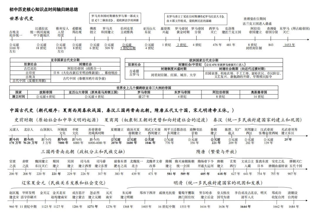 初三社会如何快速提分?2027中考社会冲刺营告诉你答案-第14张图片-四季读书网