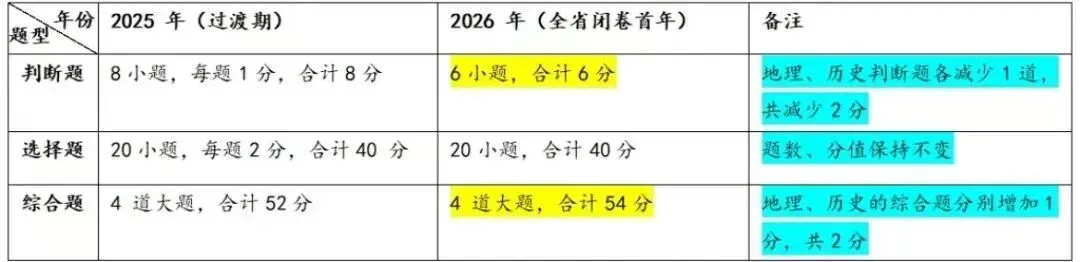 初三社会如何快速提分?2027中考社会冲刺营告诉你答案-第20张图片-四季读书网