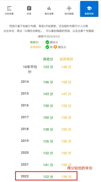 考研强化最晚几月收尾?10月开真题迟不迟?-第2张图片-四季读书网 考研强化最晚几月收尾?10月开真题迟不迟?-第2张图片-四季读书网