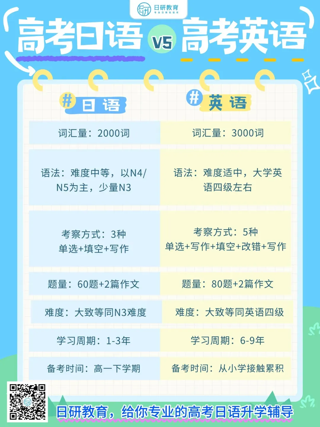 高考日语丨四大题型模块复习-第2张图片-四季读书网