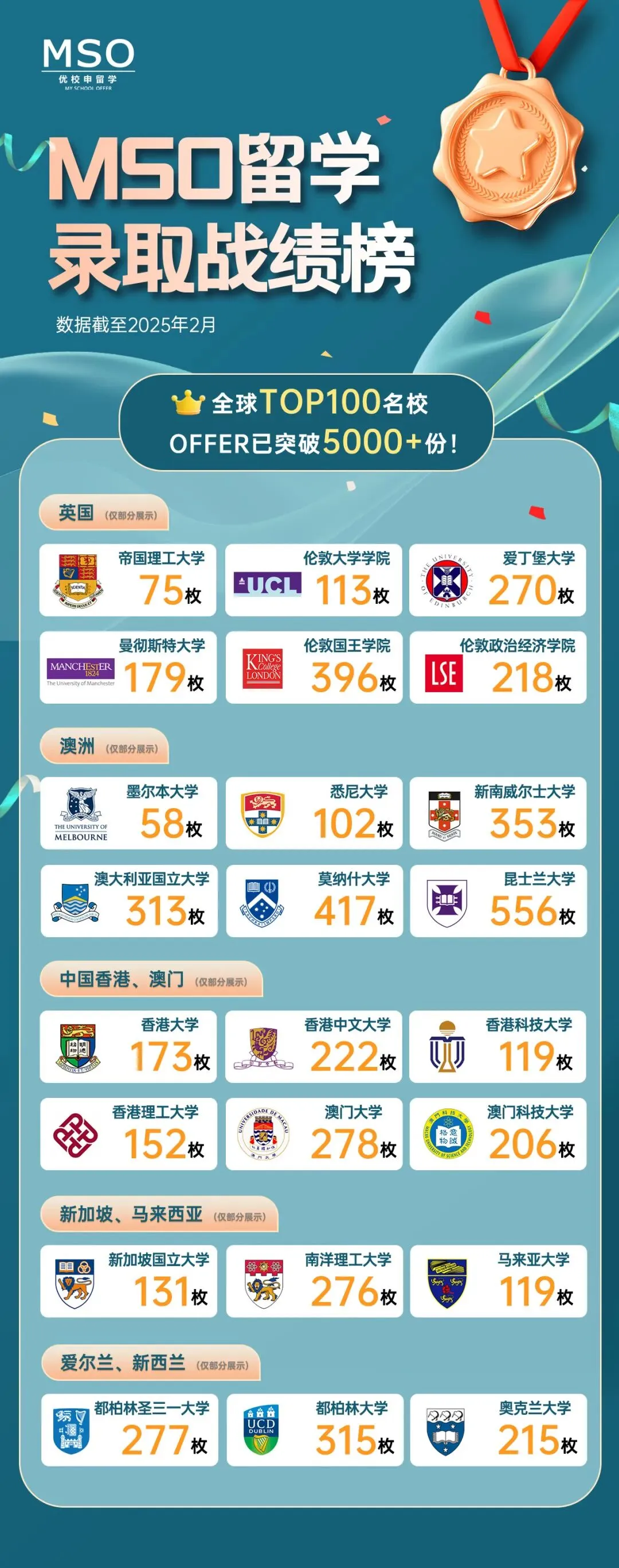 高考后想去澳门留学?澳门大学27本科专业汇总速收藏!-第7张图片-四季读书网