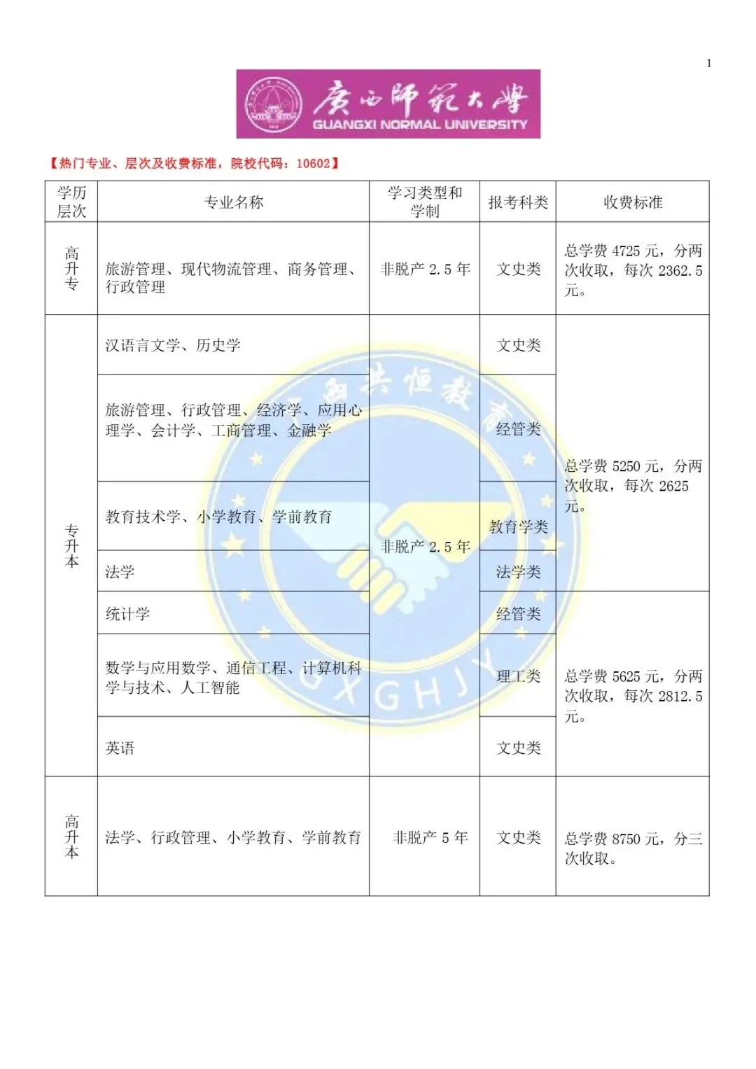 2026广西成人高考(函授)专、本科报考流程及条件-第3张图片-四季读书网