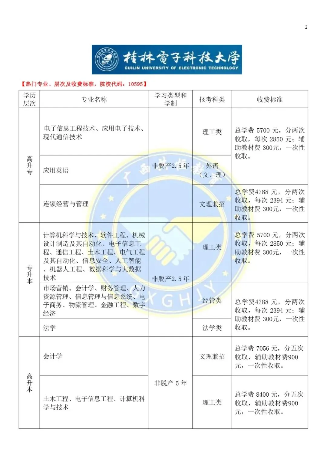 2026广西成人高考(函授)专、本科报考流程及条件-第4张图片-四季读书网