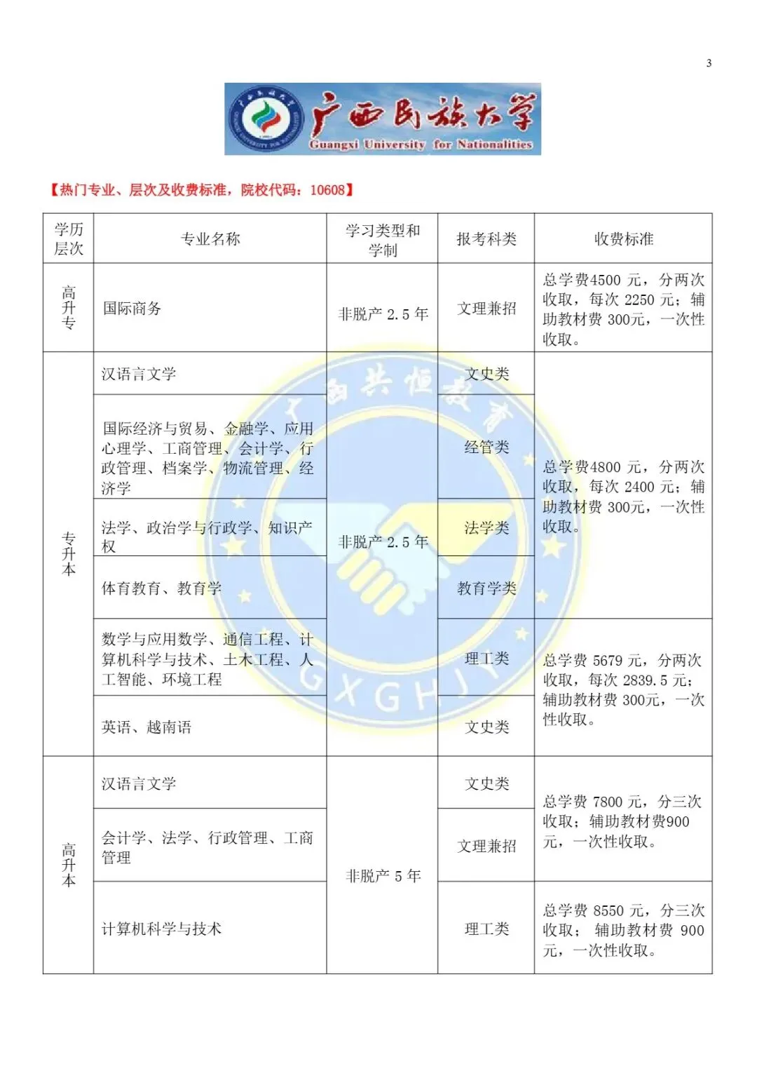 2026广西成人高考(函授)专、本科报考流程及条件-第5张图片-四季读书网